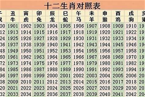 98年属啥|1998年属什么的生肖